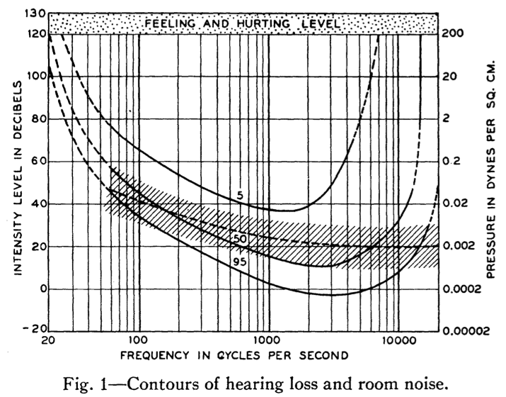 hearing_contours