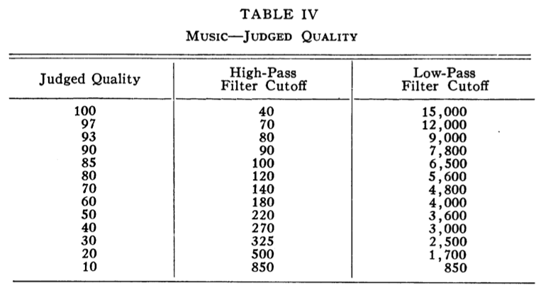 music_quality_vs_bandwidth