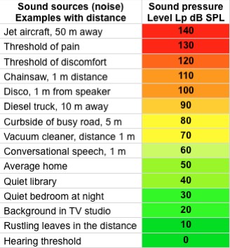 SPL Table
