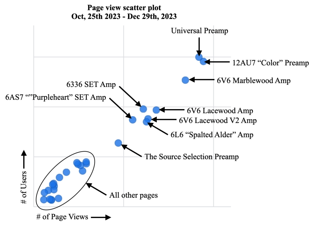 This image has an empty alt attribute; its file name is scatter-plot-1024x735.png