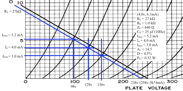 pt_load_line