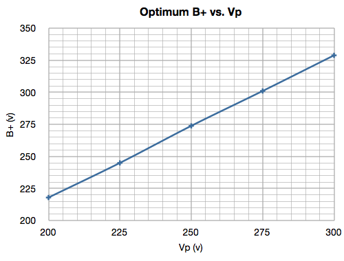 Bp_vs_Vp