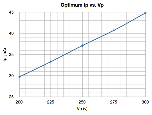 Ip_vs_Vp
