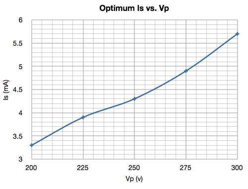 Is_vs_Vp
