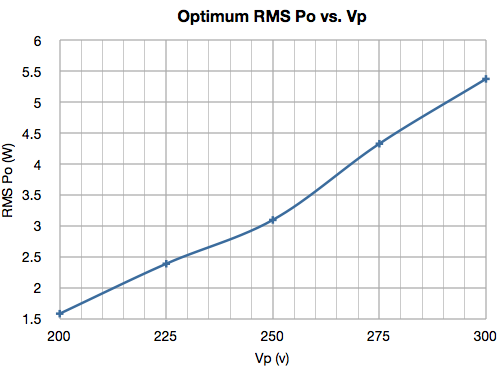 Po_vs_Vp