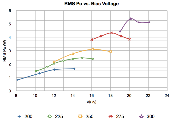 RMS Po vs Vk