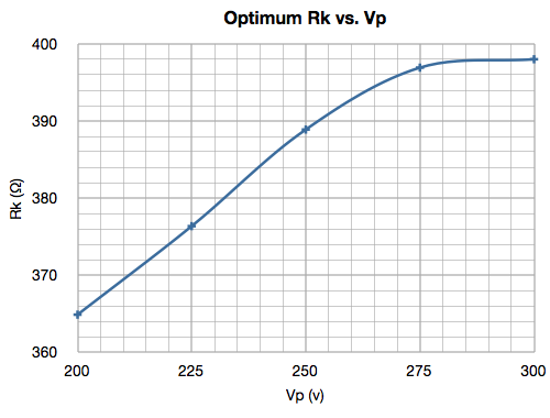 Rk_vs_Vp