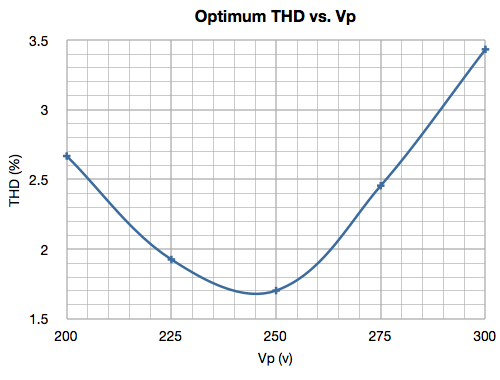THD_vs_Vp