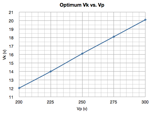 Vk_vs_Vp