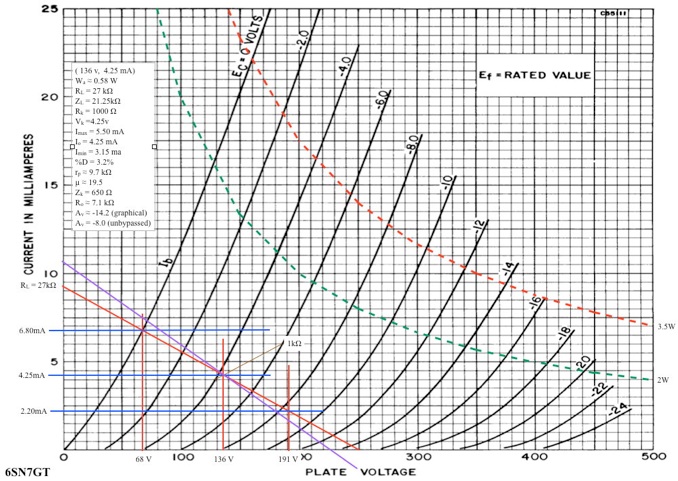 6SN7_load_line