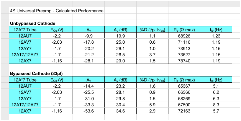 Calculated &ldquo;4S&rdquo; Performance